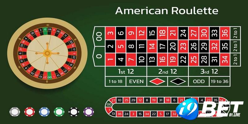 Tổng quan về Roulette tại I9bet